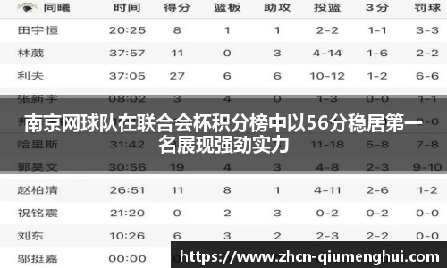 南京网球队在联合会杯积分榜中以56分稳居第一名展现强劲实力